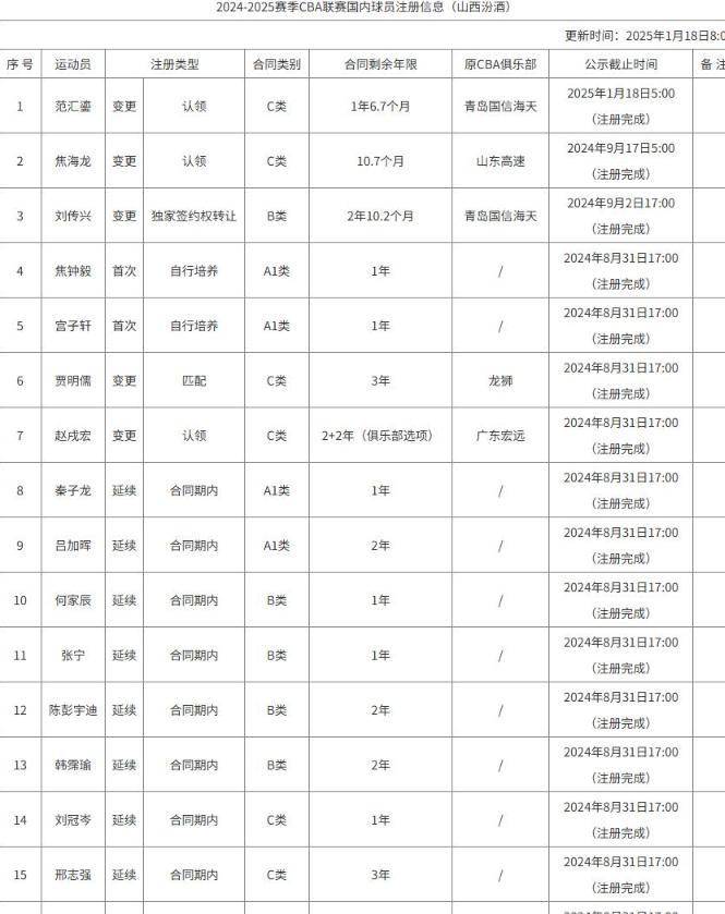 山西遗憾出局，广东横空出世的简单介绍