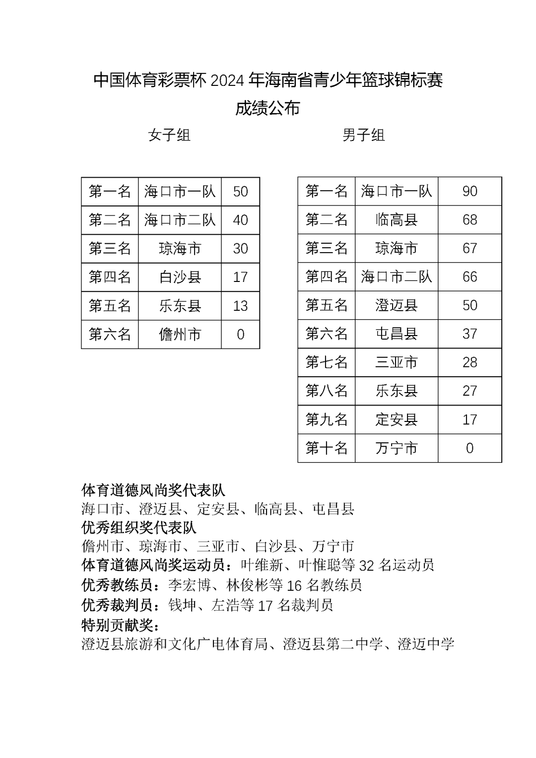 三亿体育平台-海南篮球队实力强劲，轻松晋级(海南篮球队实力强劲,轻松晋级的是谁)