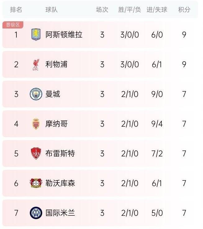 三亿体育平台-拜仁慕尼黑本场比赛中击败对手，继续领跑积分榜的简单介绍