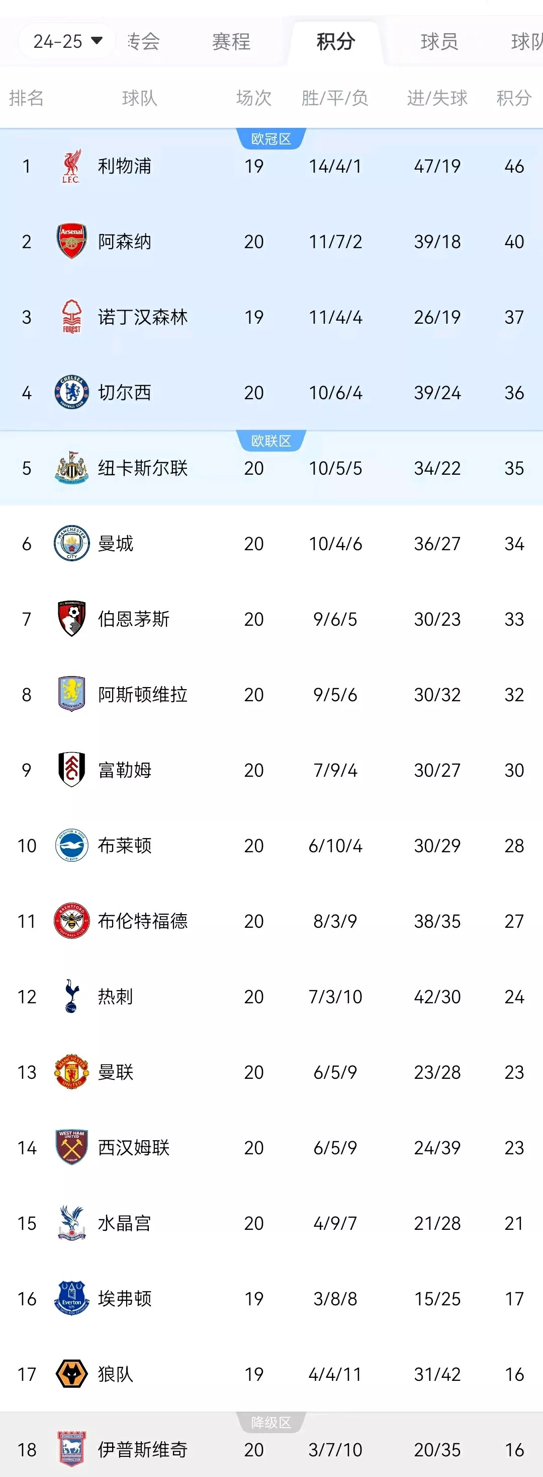 包含利物浦逼平曼联，欧洲最强之争仍未尘埃落定的词条