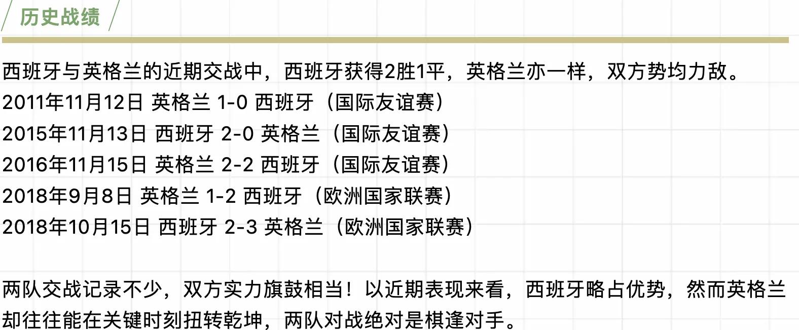 欧预赛精彩战报：英格兰队大胜对手！的简单介绍