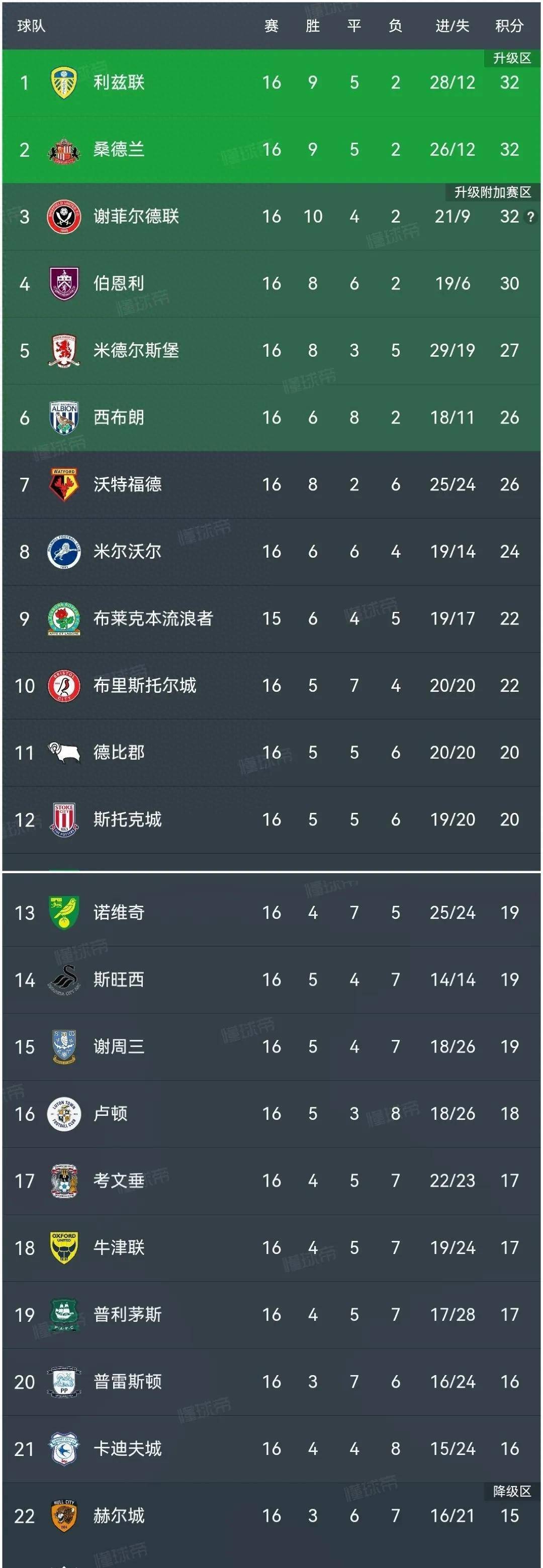 三亿体育-奥格斯堡大比分取胜，引领积分榜(奥格斯堡vs比勒费尔德聚胜顽球汇)