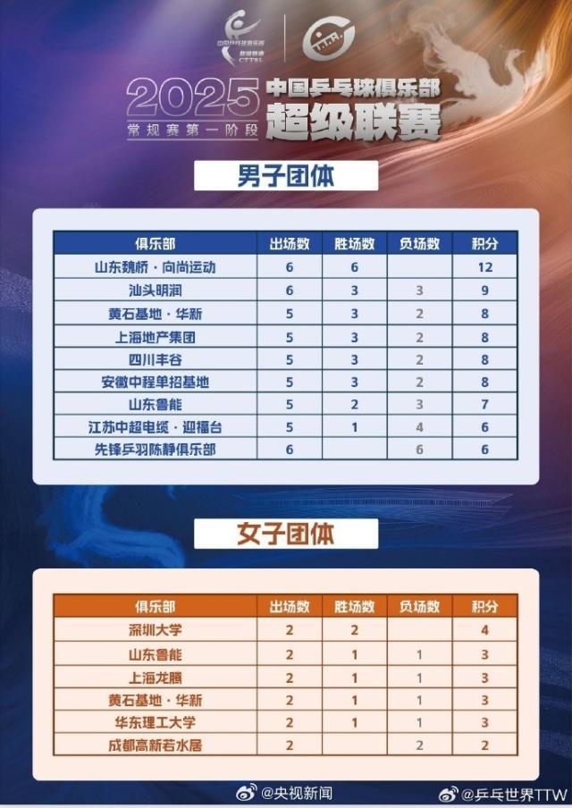 包含世俱杯最新积分榜实时更新的词条