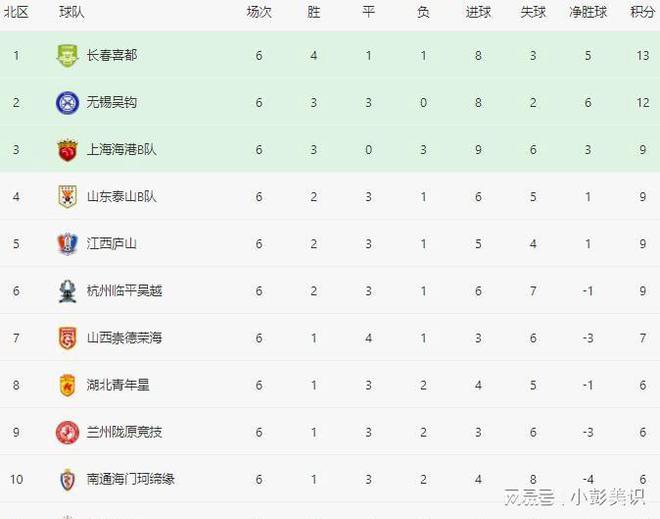 三亿体育平台-中乙联赛第7轮裁判人员选派安排表发布的简单介绍