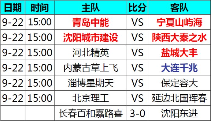 中乙联赛第7轮裁判人员选派安排表发布的简单介绍