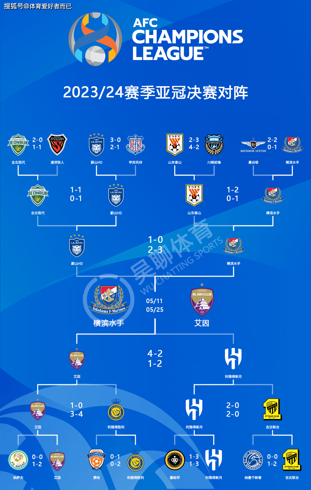 三亿体育平台-包含新版世俱杯的举办将促进足球场馆和基础设施的建设的词条
