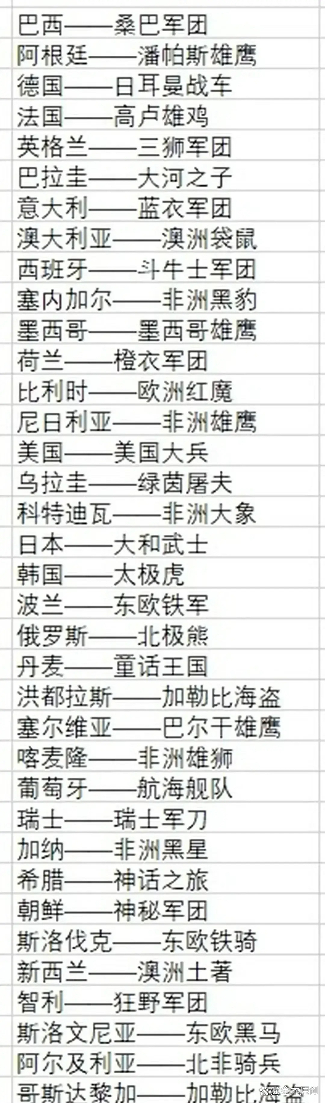 三亿体育入口-包含世预赛、欧国联开战各主要国家队大名单一览的词条