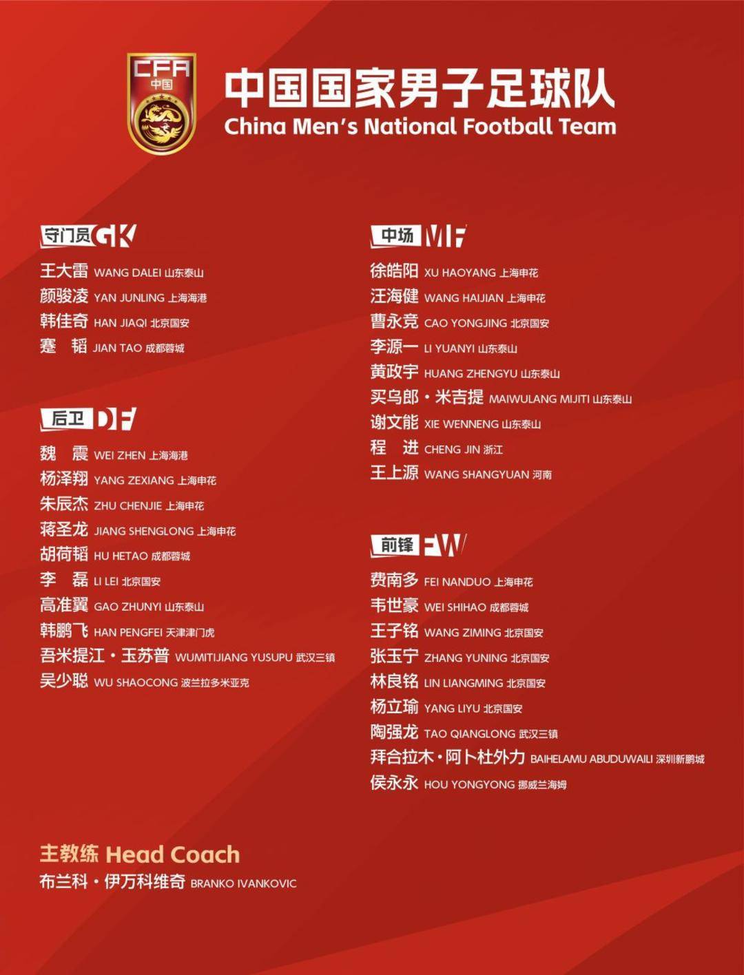 包含世预赛、欧国联开战各主要国家队大名单一览的词条