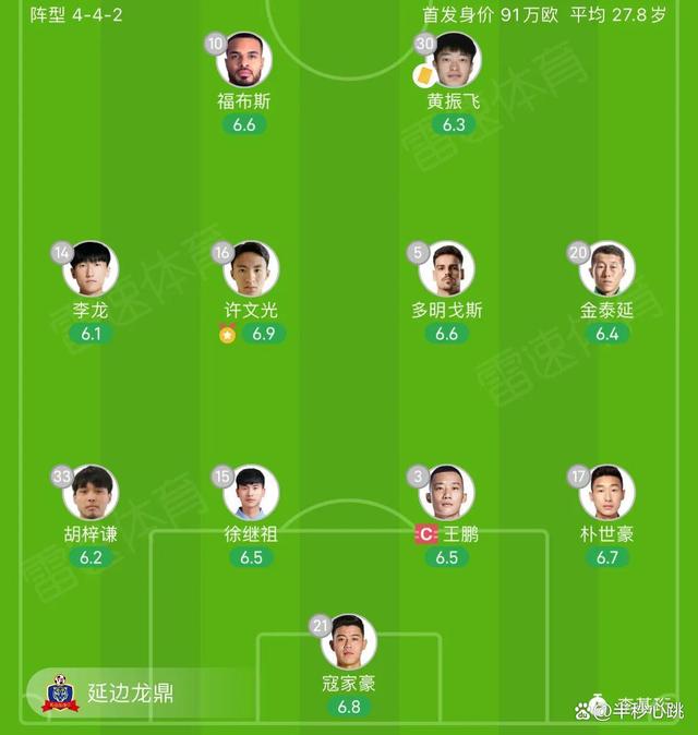 三亿体全站-中甲联赛：广州豹2轮逆转江苏球队，石家庄惨败颓势明显的简单介绍