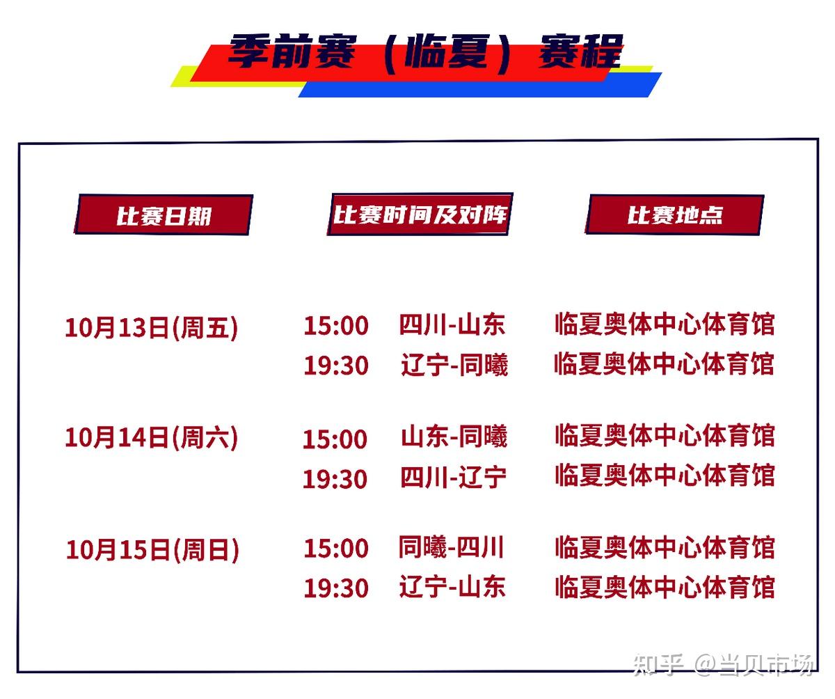 三亿体育app-媒体人：CBA俱乐部杯下赛季继续，预计11月开打代替季前赛(2020至2021 cba联赛下个赛季什么时候)