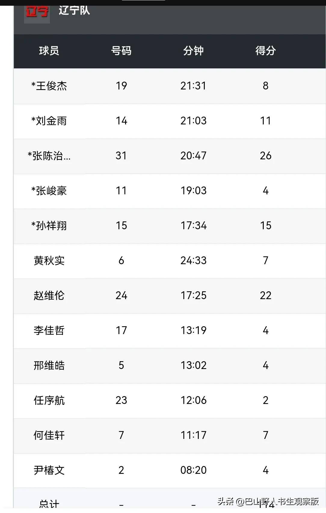 包含赵维伦第一次穿上国家队战袍那感觉太棒了的词条