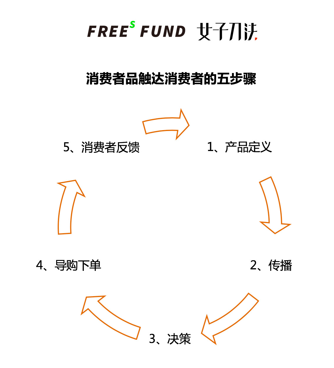 关于有个队把一个超级流量选手解了，他们很多决策我看不懂的信息