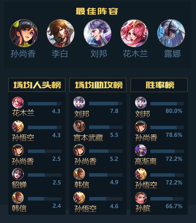 今日王者荣耀国际版战报：怒海狂鲨从落后到翻盘，现场掌声雷动的简单介绍
