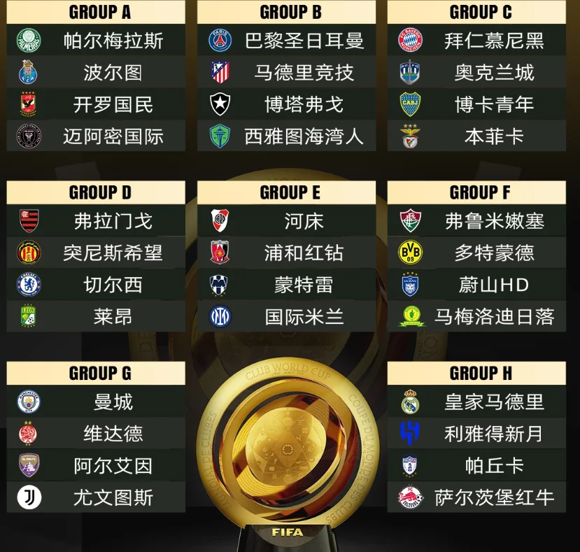 关于世俱杯8强对阵：巴黎vs拜仁，皇马vs多特，弗鲁米嫩塞vs新月的信息