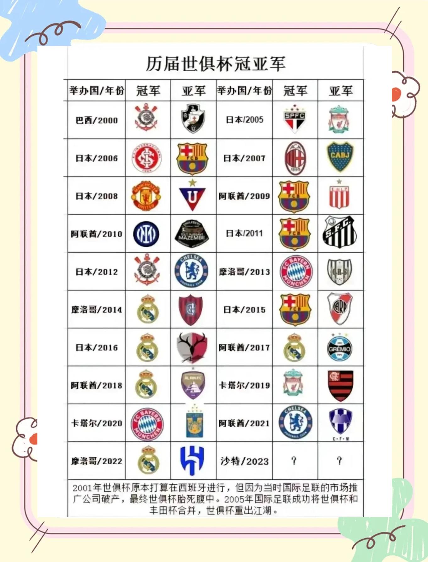 关于8强出炉！世俱杯夺冠赔率：巴黎领跑，皇马切尔西二三，拜仁第四的信息