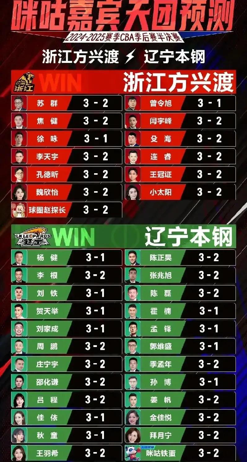 年总突围赛按顺位选对手