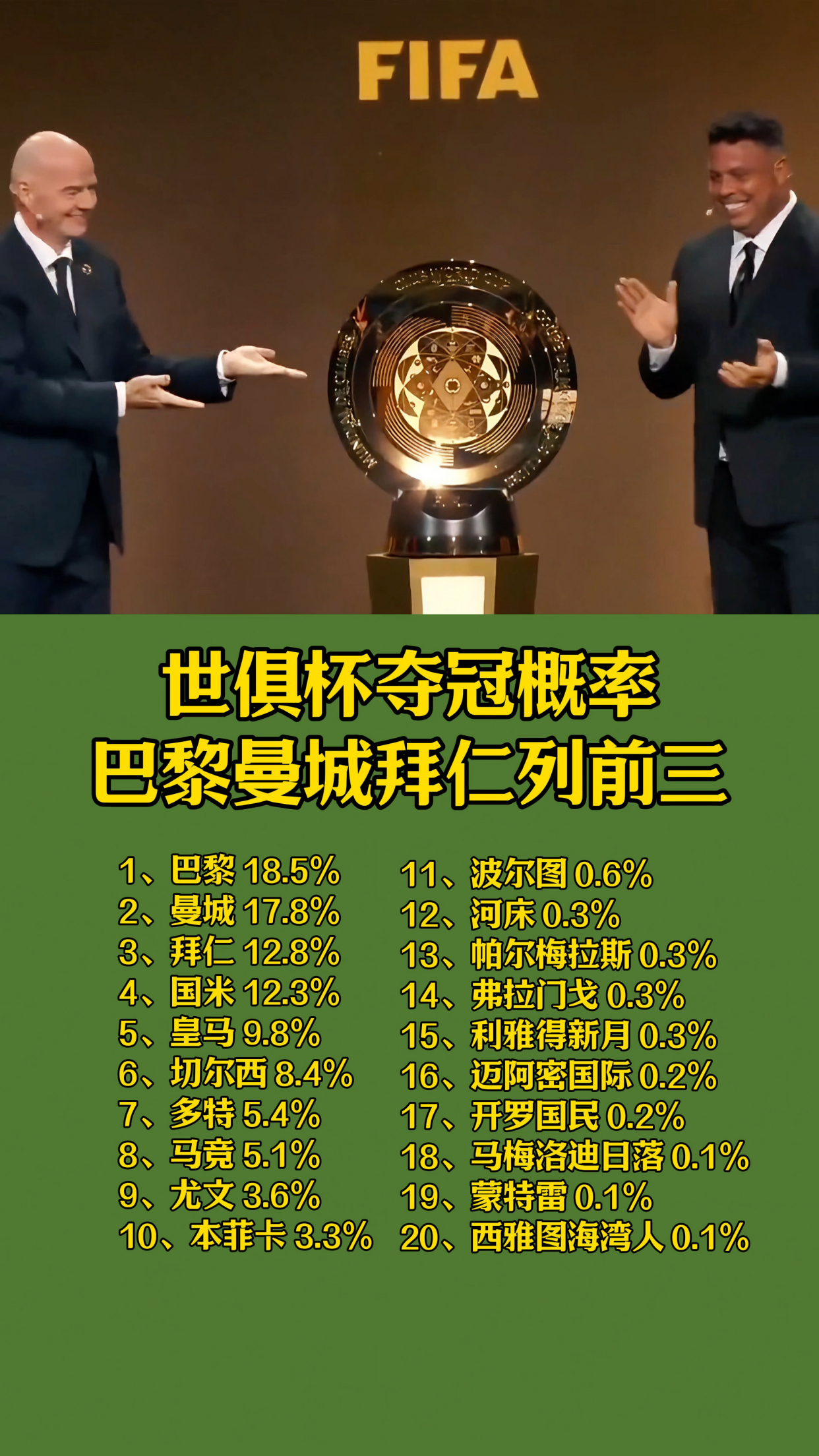 三亿体育平台-关于切尔西冲击世俱杯第2冠首战唯一悬念是赢几球的信息