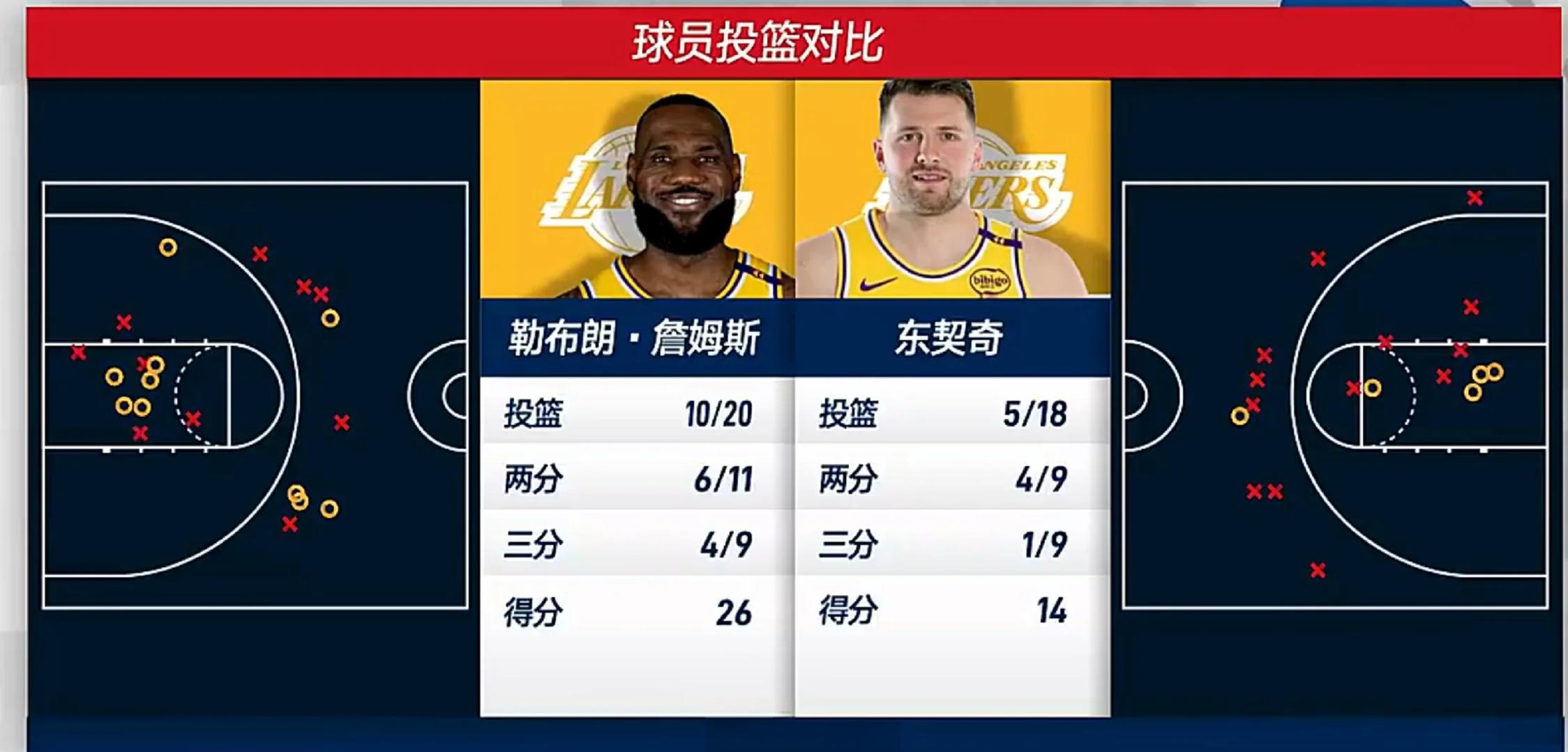 关于3-1！11.5亿豪门5分钟2球逆转1.25亿新援首球9500万中锋首秀哑火的信息