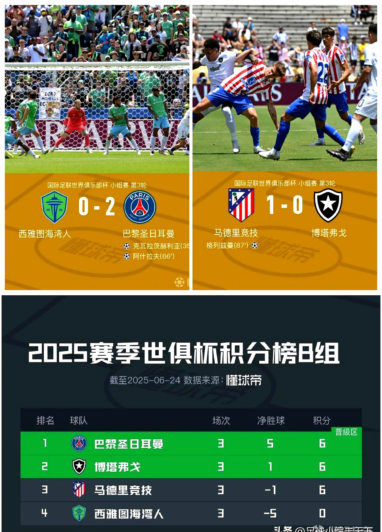 世俱杯0-4惨败巴黎，马竞遭遇本赛季并列最大比分失利的简单介绍