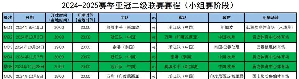亚冠新赛制：8强后集中赛会制中超球队或不利