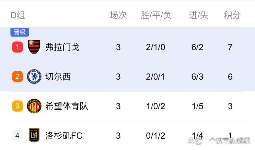 三亿体育app-世俱杯八强全部出炉，欧洲球队占据5席的简单介绍