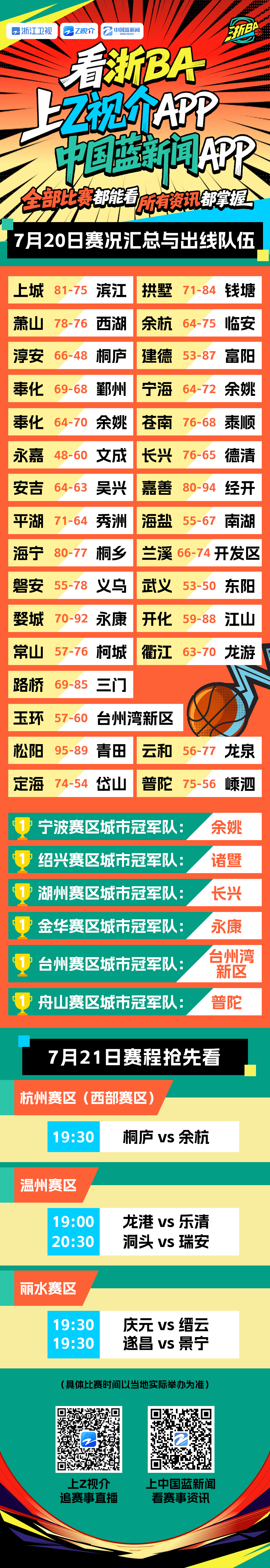 浙BA回顾：诸暨队五战全胜，夺得首个赛区冠军