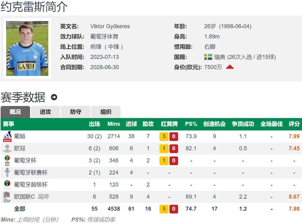 包含阿森纳和葡体对约克雷斯转会还有250万分歧的词条