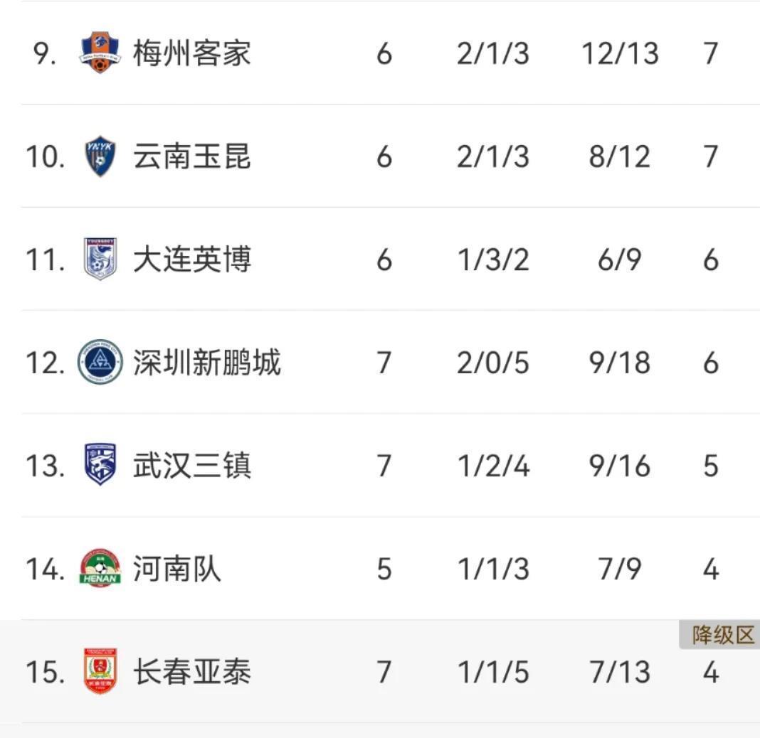 关于马拉加遭遇连败，面临保级危机的信息