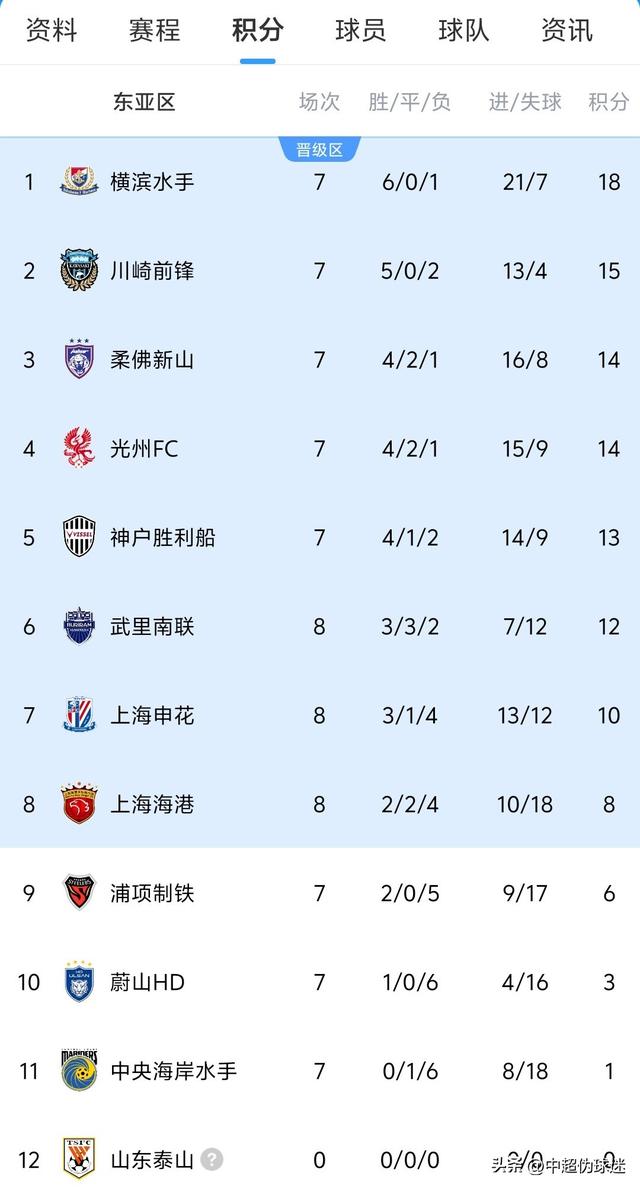 三亿体育官网-上海上港比负于长春亚泰，遭遇失利