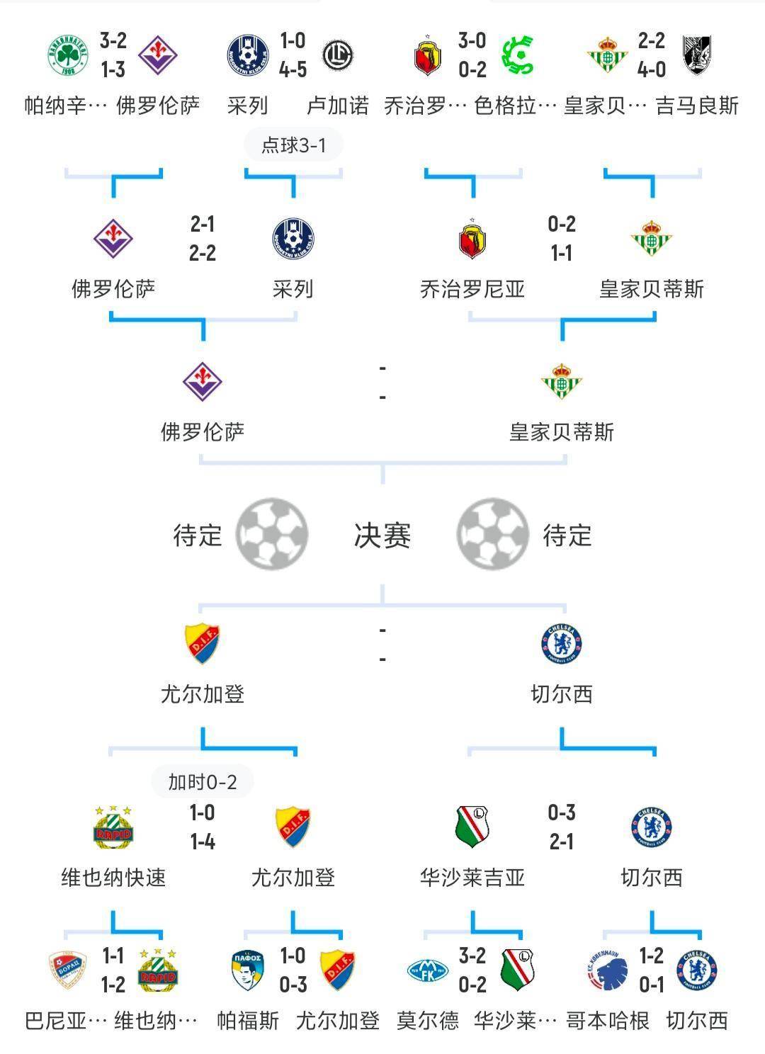 欧洲杯预选赛中的强队将全力迎战