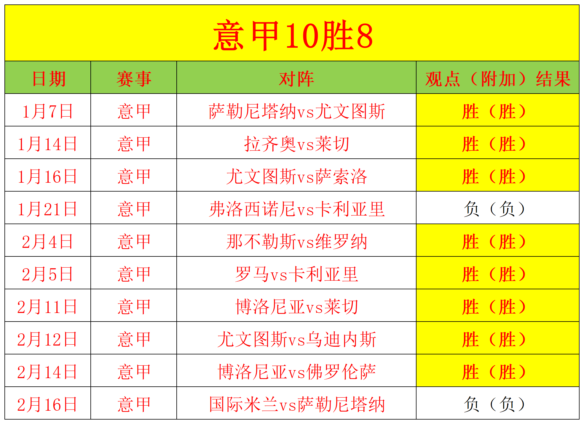 三亿体育入口-关于佛罗伦萨客场惨败，战绩堪忧继续下滑的信息