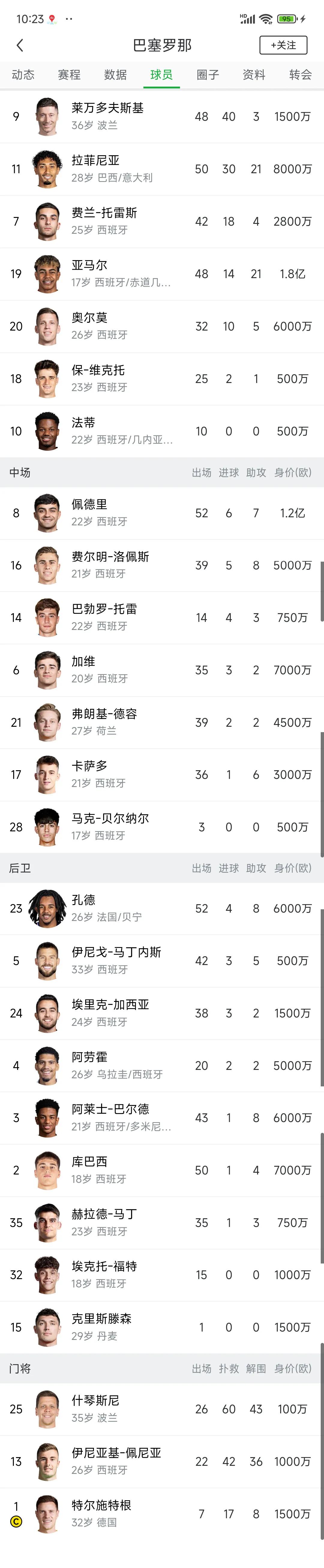 巴塞罗那球员力克对手晋级积分榜的简单介绍